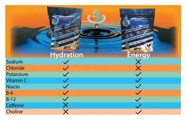 A graphic showing the hydration and energy of water.